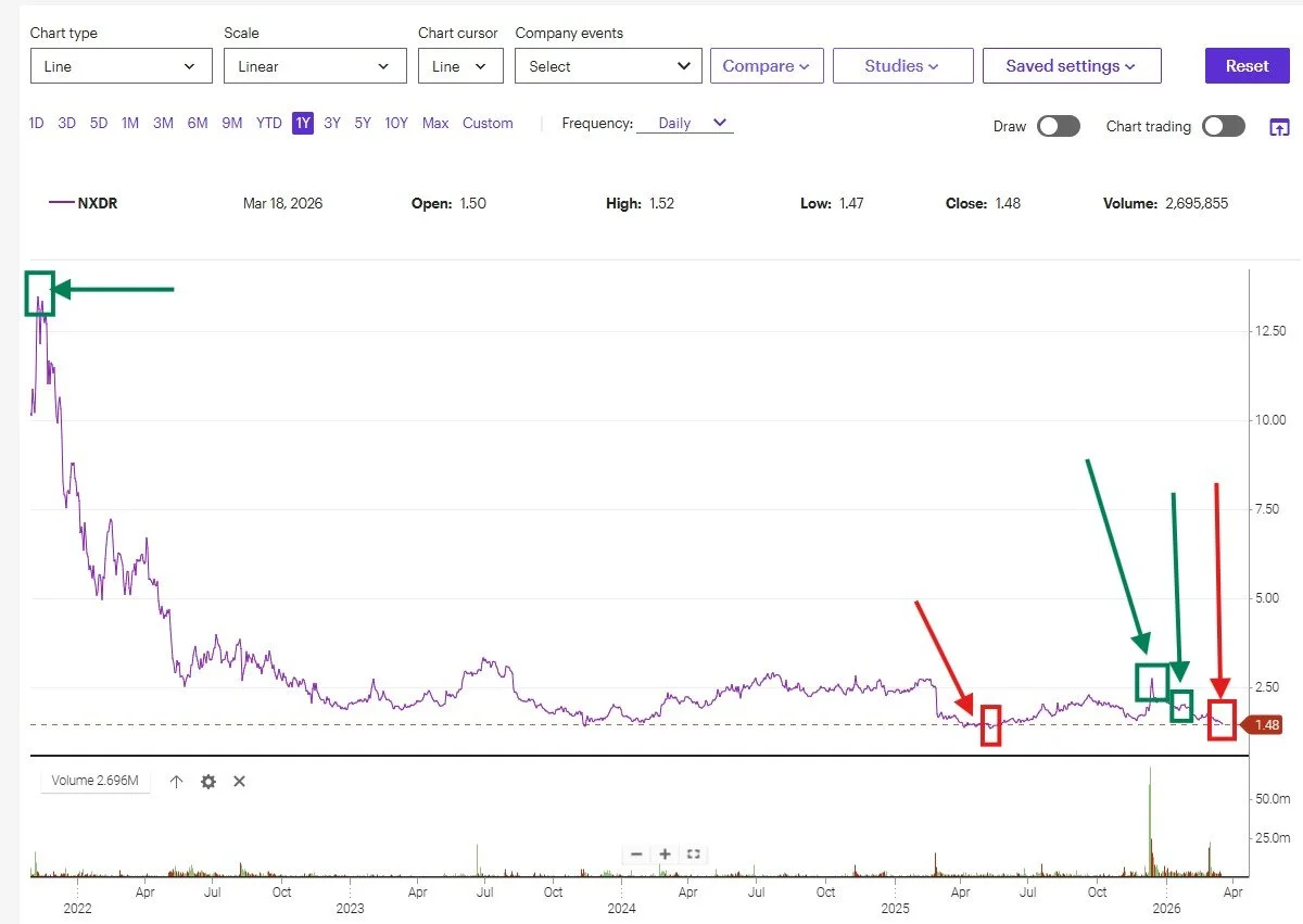 Podcasts vs. Performance: When the Narrative Doesn’t Match the Chart