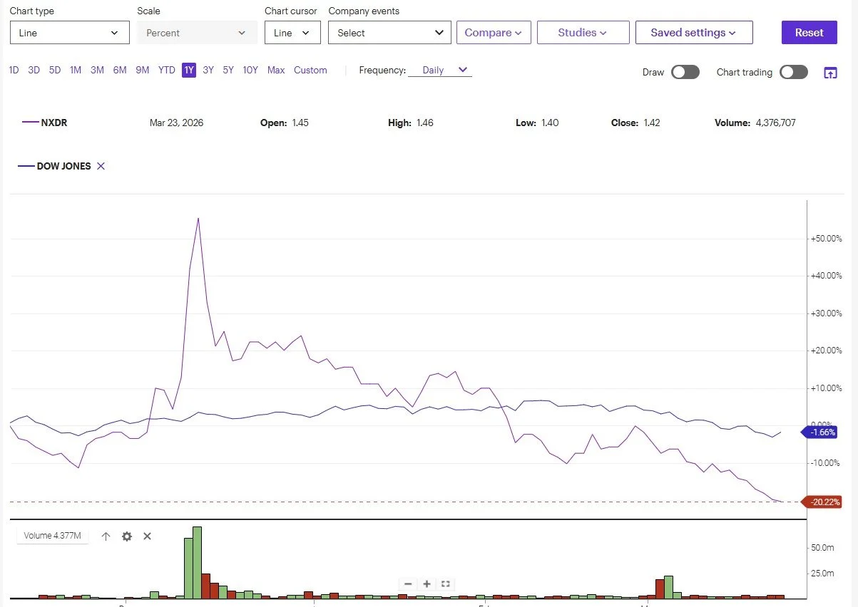 Great Initiatives, Tough Questions: What the Market Is Saying About Nextdoor