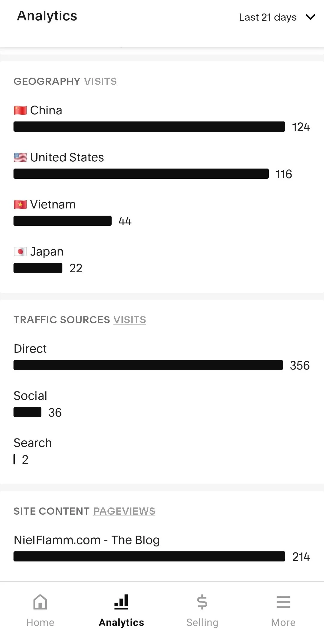 China Just Passed the U.S… On My Website?