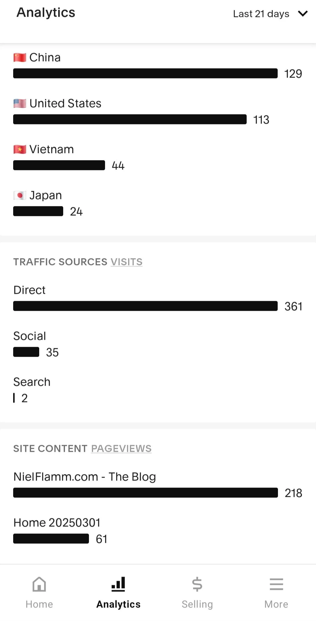 Who’s Really Watching NielFlamm.com? The Analytics Tell a Bigger Story
