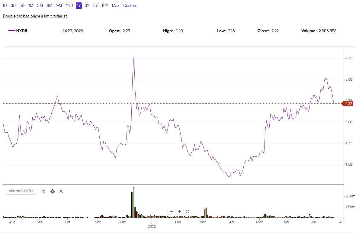 Nextdoor and Gravity: When Value Doesn't Support the Climb