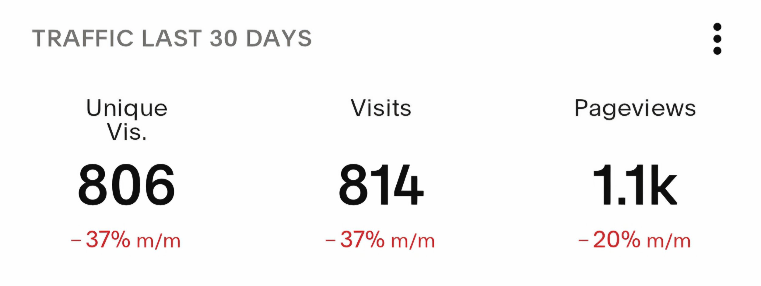 📊 The Good, the Bad, and the Website Metrics