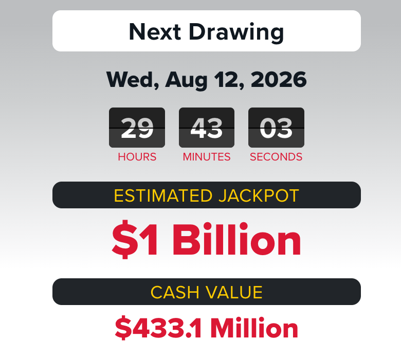 One Billion Dollars, Bologna Pools, and the Evolution of the Fraternity Lottery Pool