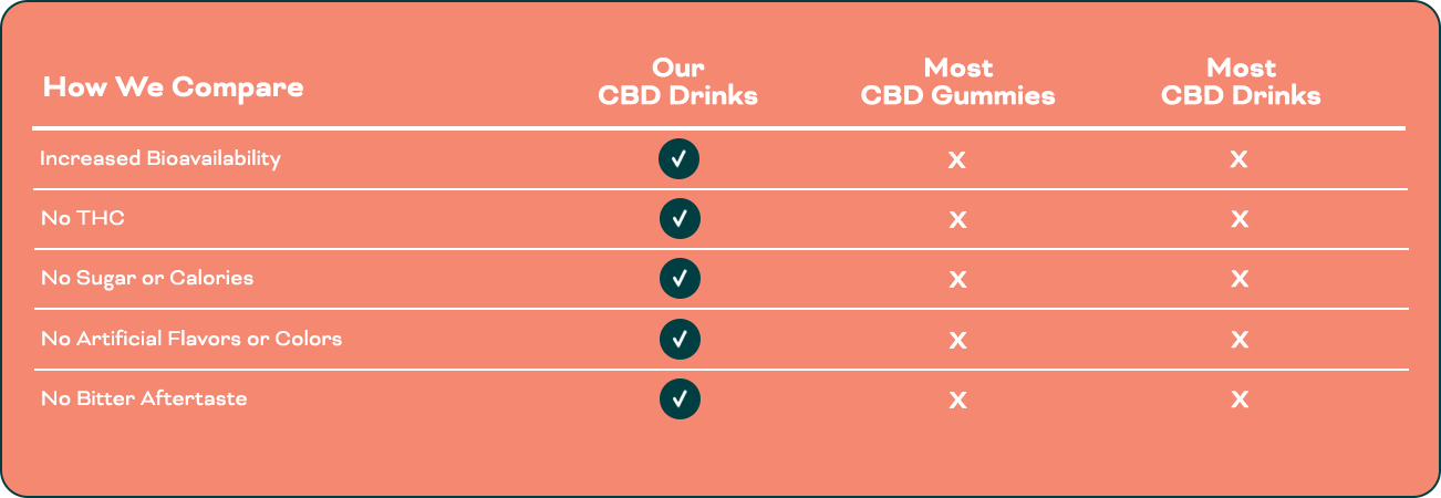 CompareDesktopPeach_3570c4e8-7be9-4a2f-85df-897d4410d8de_2048x.png