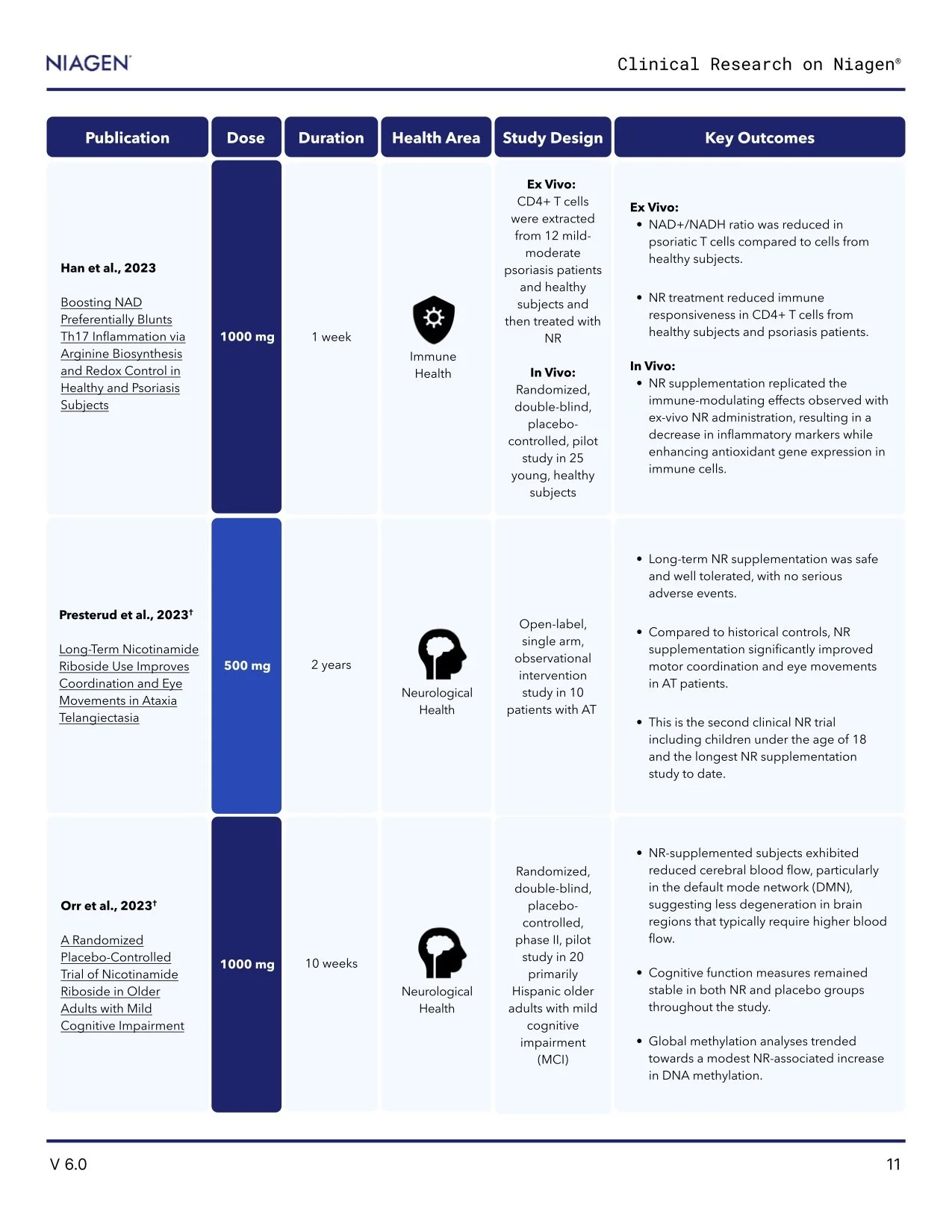 External_State-of-the-Science_V6-0-October-2024 11.jpg