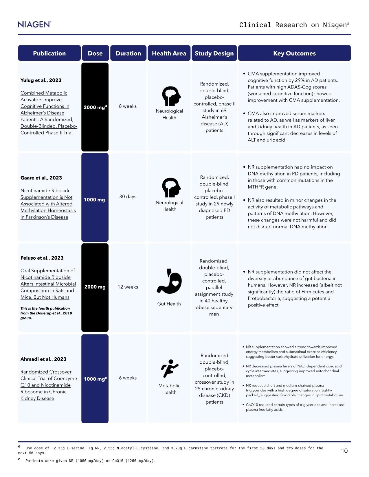 External_State-of-the-Science_V6-0-October-2024 10.jpg