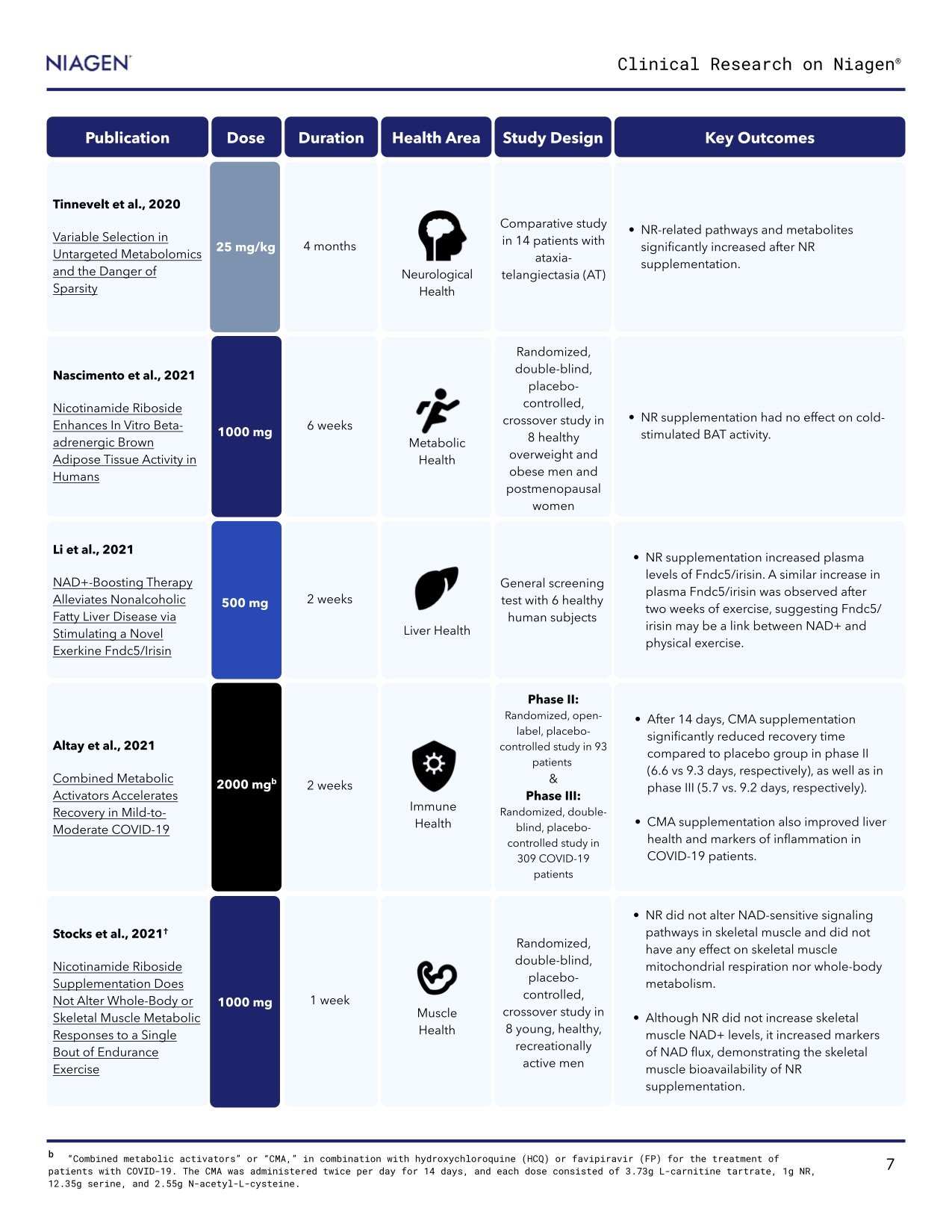External_State-of-the-Science_V6-0-October-2024 7.jpg