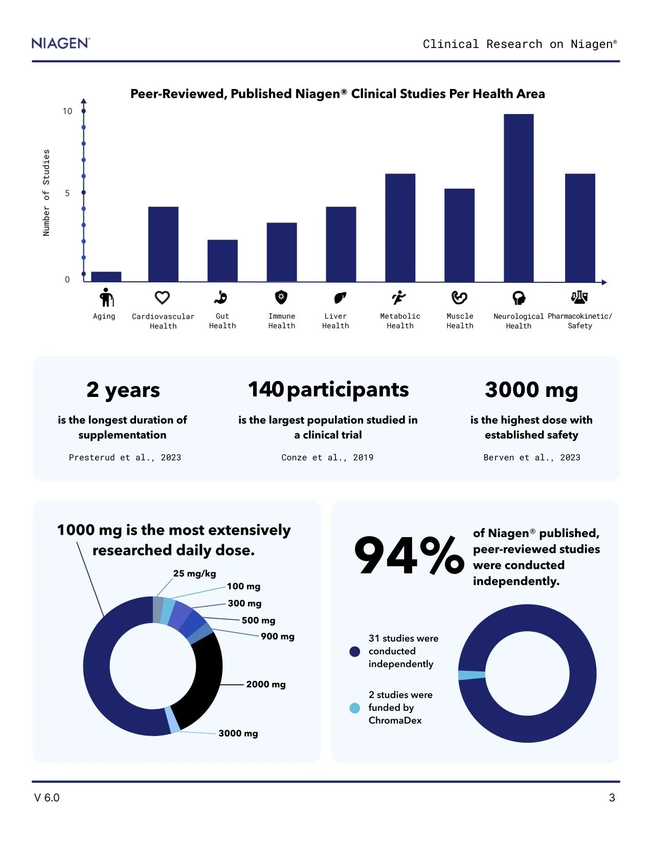 External_State-of-the-Science_V6-0-October-2024 3.jpg