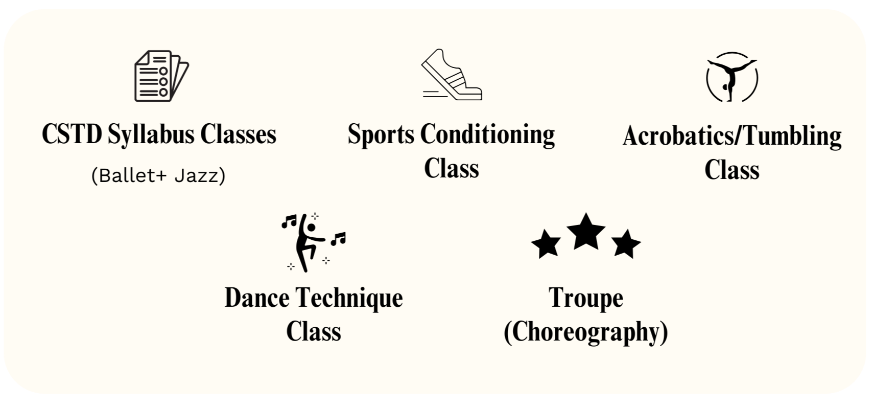 Class schedule for competitive dance training, including CSTD syllabus, sports and conditioning, acrobatics and tumbling, dance technique, and choreography.