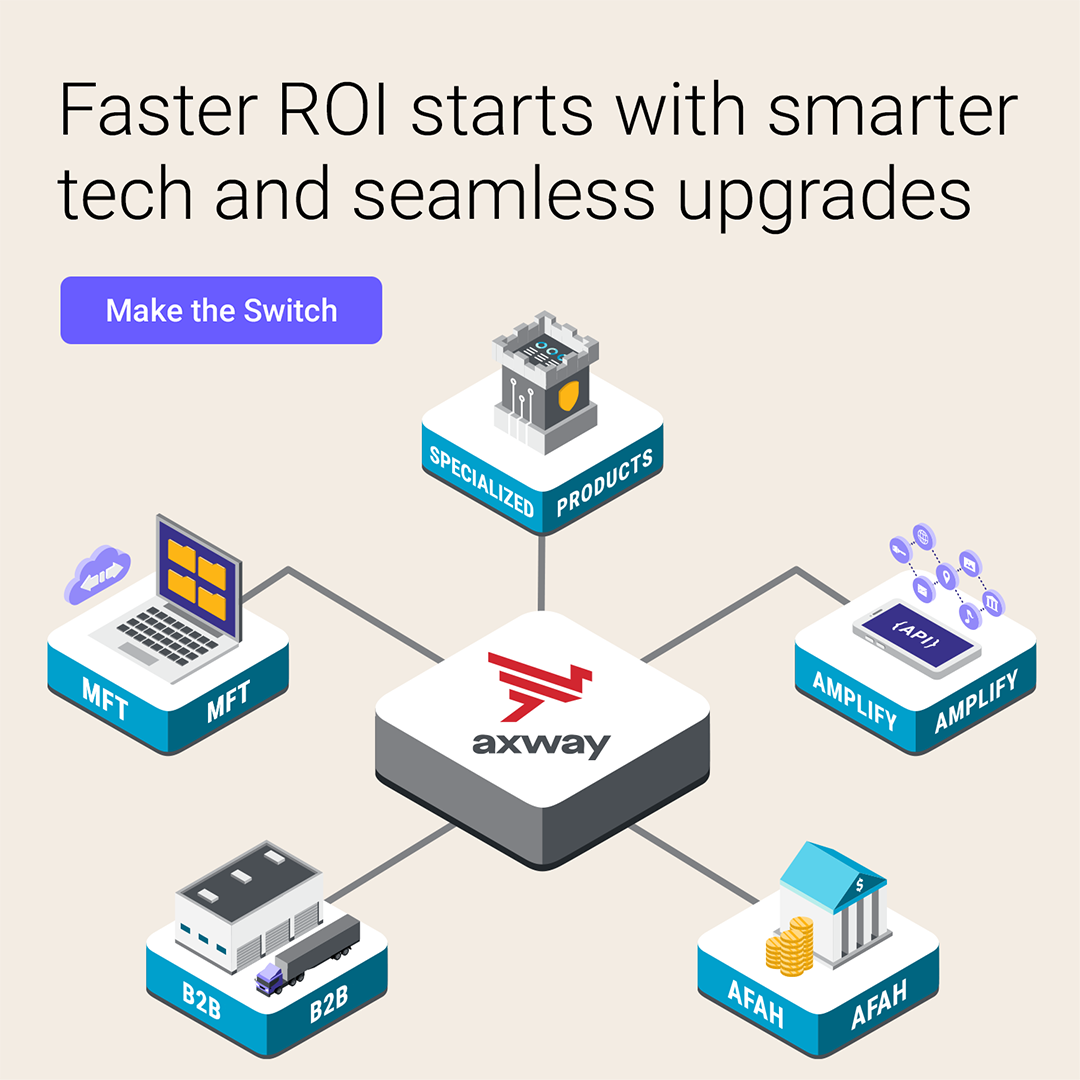 axway_julyMFT_ROI_linkedin_1080x1080.png