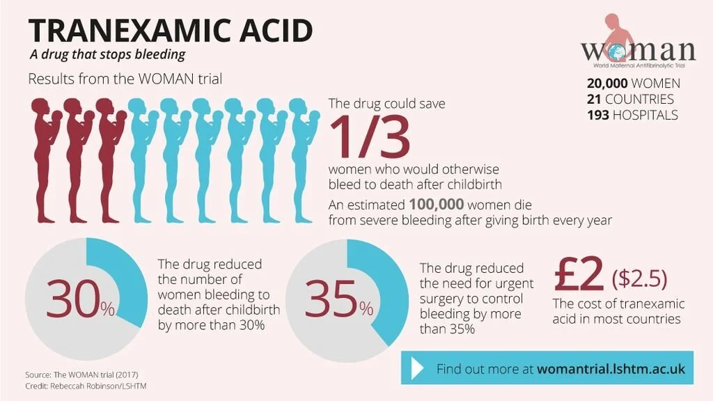 La medicina que salva vidas por 2,3€