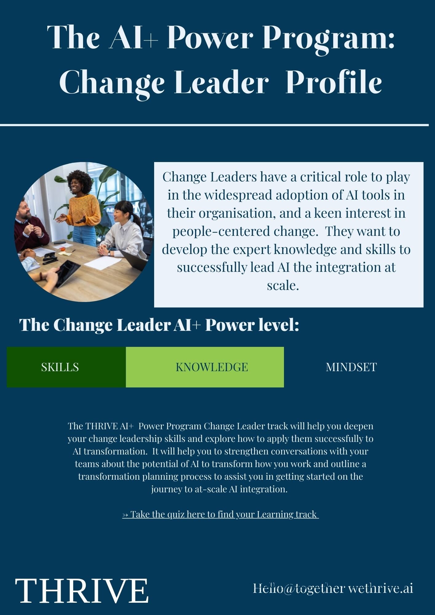 A promotional poster for the AI+ Power Program titled "Change Leader Profile." The poster features a photo of a diverse group of people engaged in a meeting, with one woman standing and speaking. The text explains the role of change leaders in AI adoption, the importance of skills, knowledge, and mindset, and invites viewers to take a quiz to find their learning track. The program is called THRIVE, and there is contact information with an email address at the bottom.