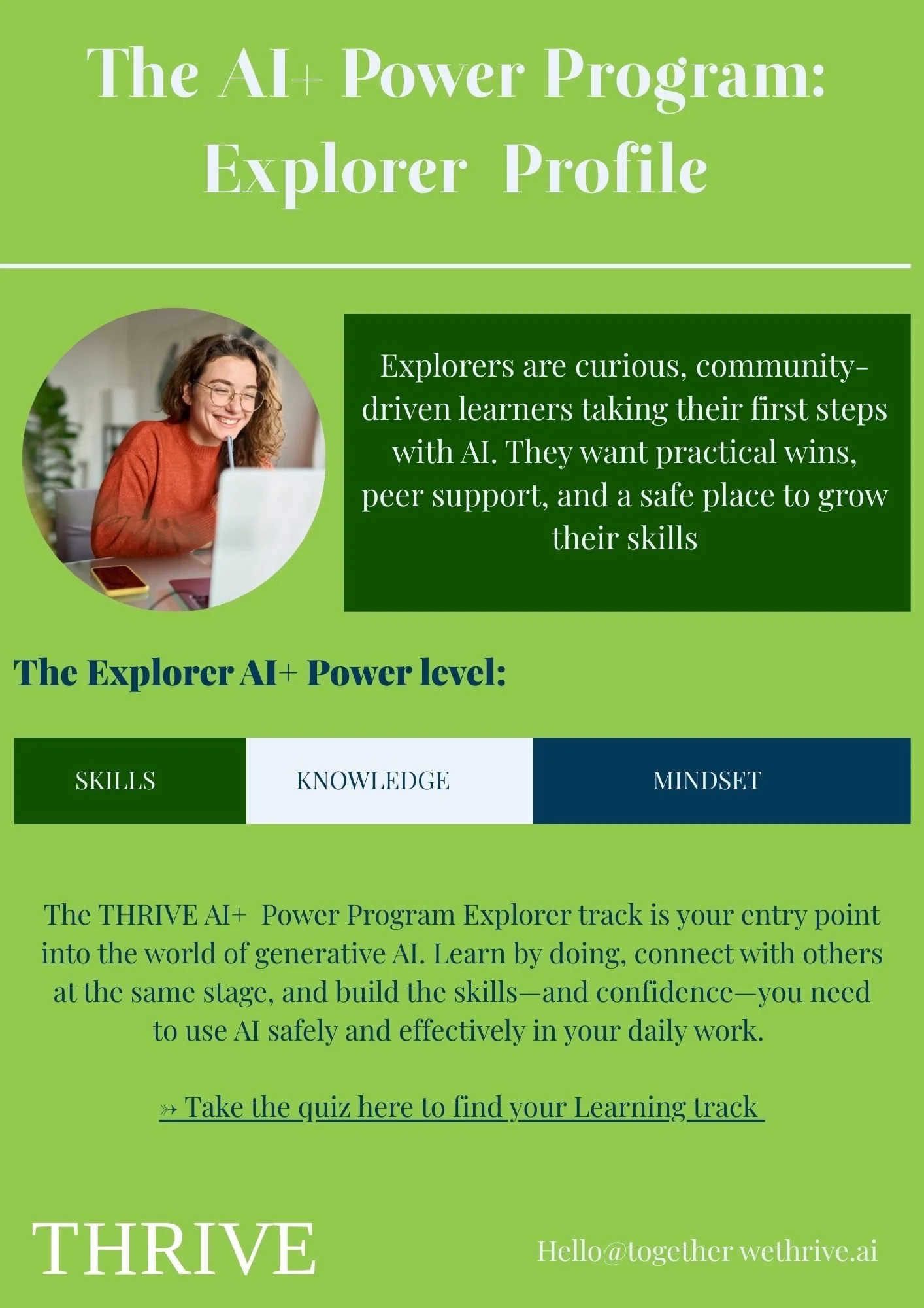 Green informational poster titled 'The AI+ Power Program: Explorer Profile' featuring a smiling woman with glasses in a red sweater working on a laptop, and text describing the Explorer AI+ Power level, skills, knowledge, and mindset, with a link to a learning quiz and the THRIVE logo at the bottom.