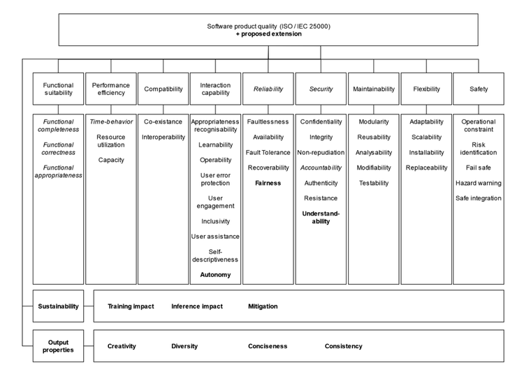 Service Level Agreements for LLM Agents 2026