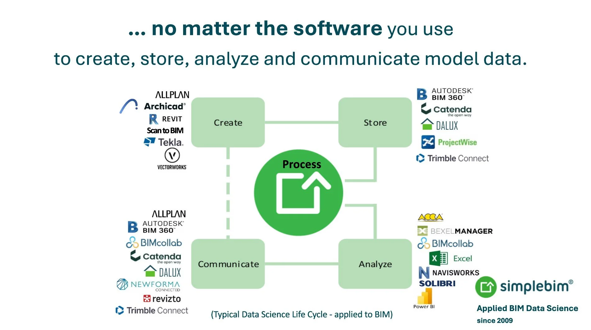 BIMzicht #3 - Het BIM-softwarelandschap: wie doet wat?