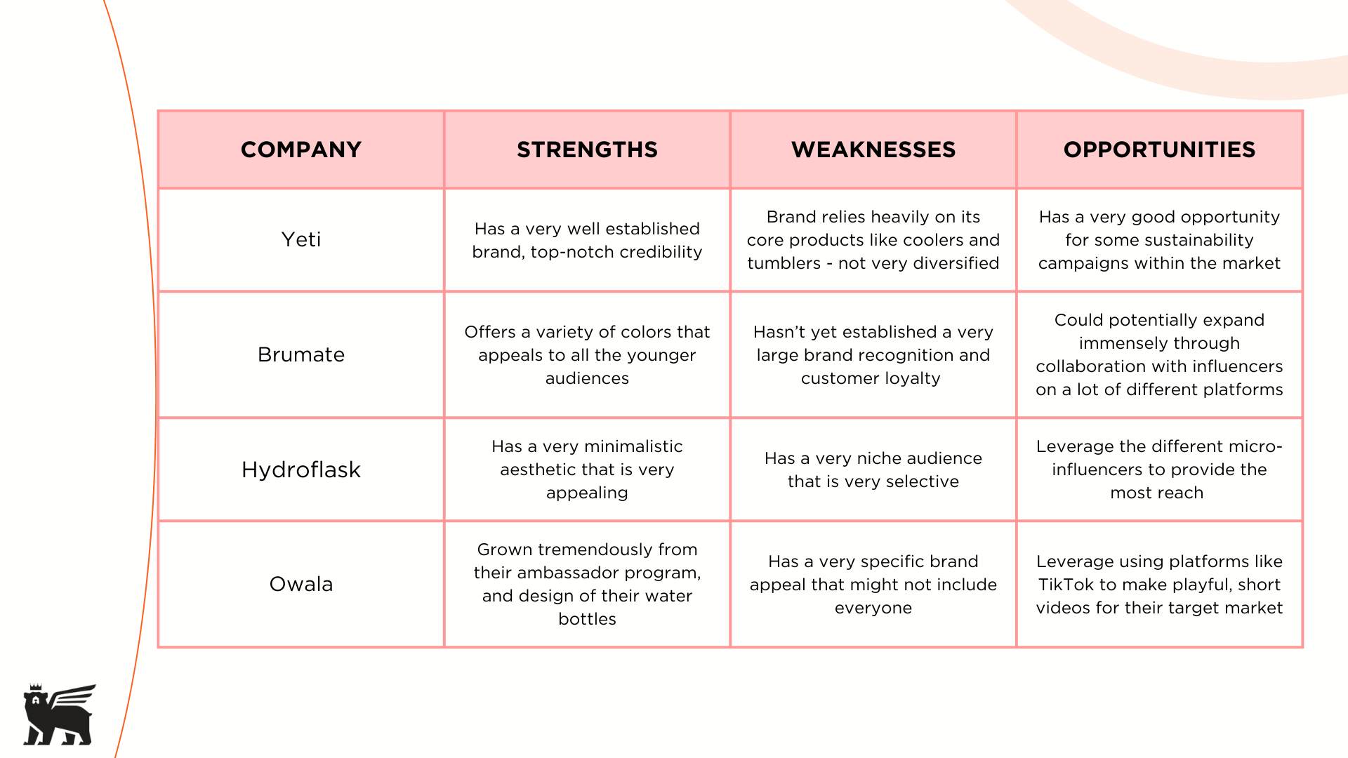 Content Strategy Project.png
