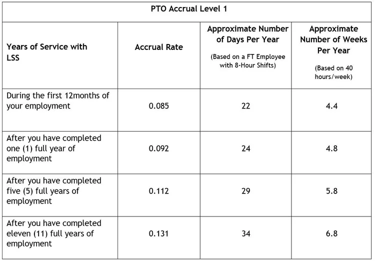 PTO (paid time off) — EverTrue Benefits