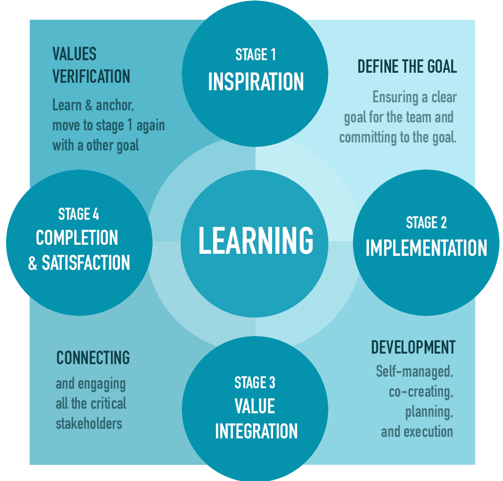 Agile Learning: How L&amp;D Teams Use Sprints to Build Training Faster and Smarter