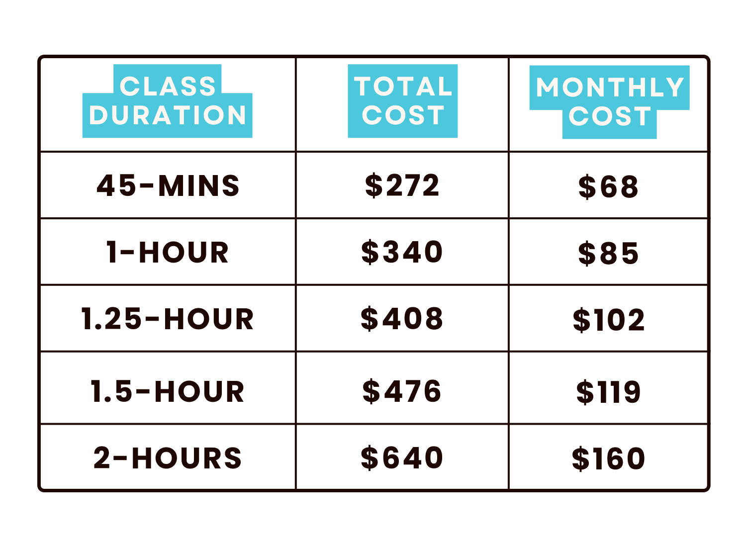 A table displaying prices for different class durations, including total cost and monthly cost, with options ranging from 45 minutes to 2 hours.
