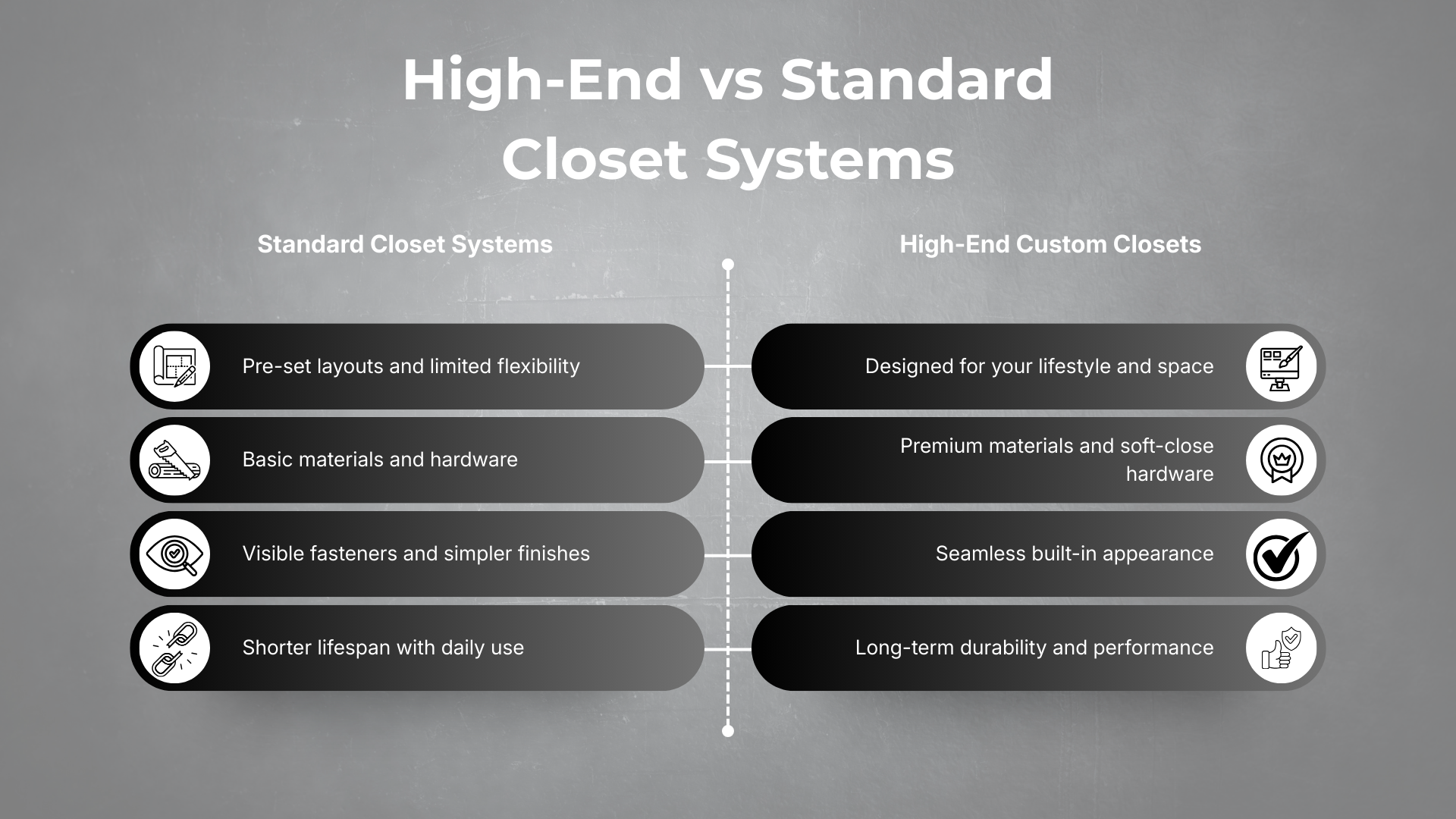 Compares high-end vs standard closet systems in Sarasota custom closet design