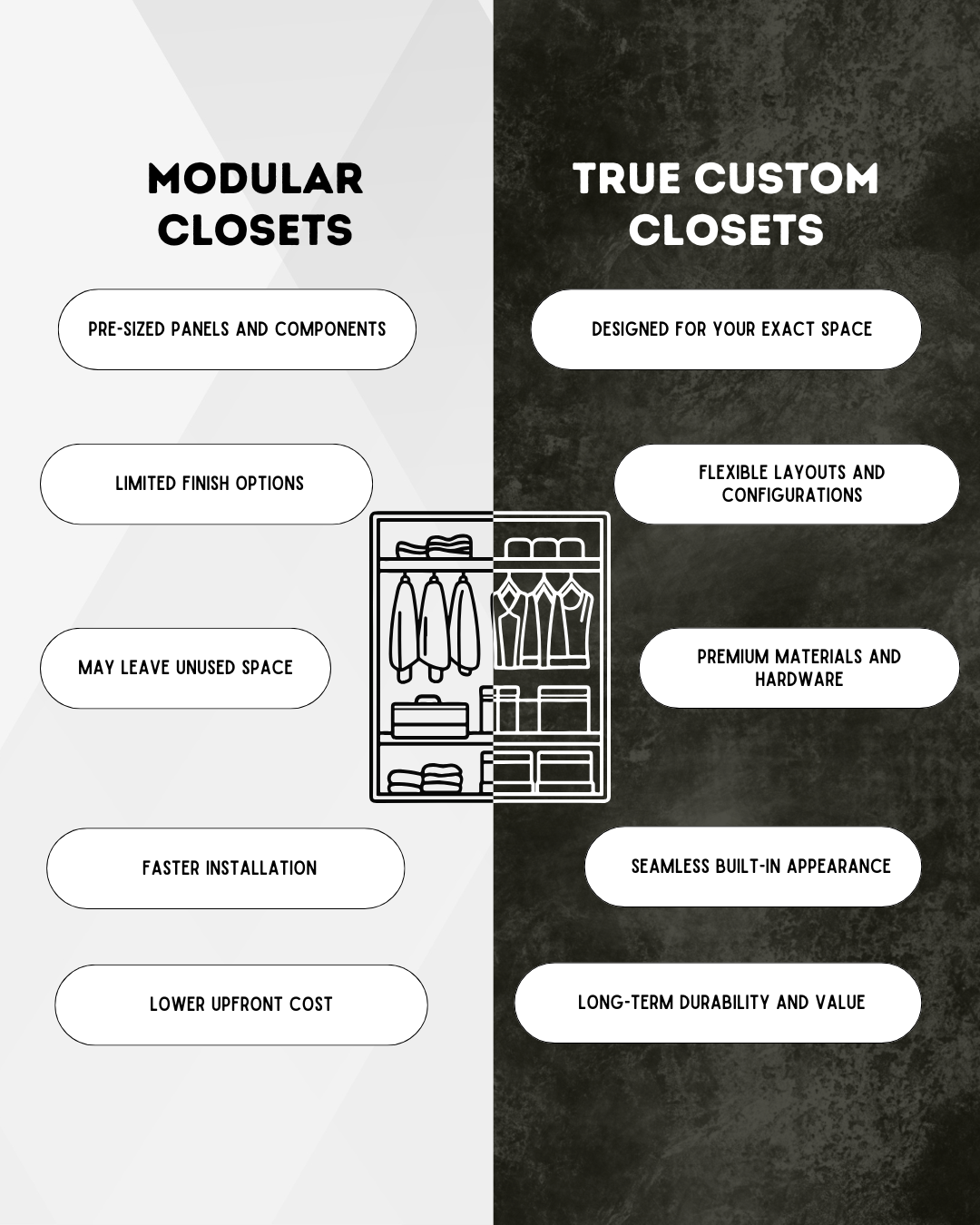 Modular closets vs. true custom closets comparison chart