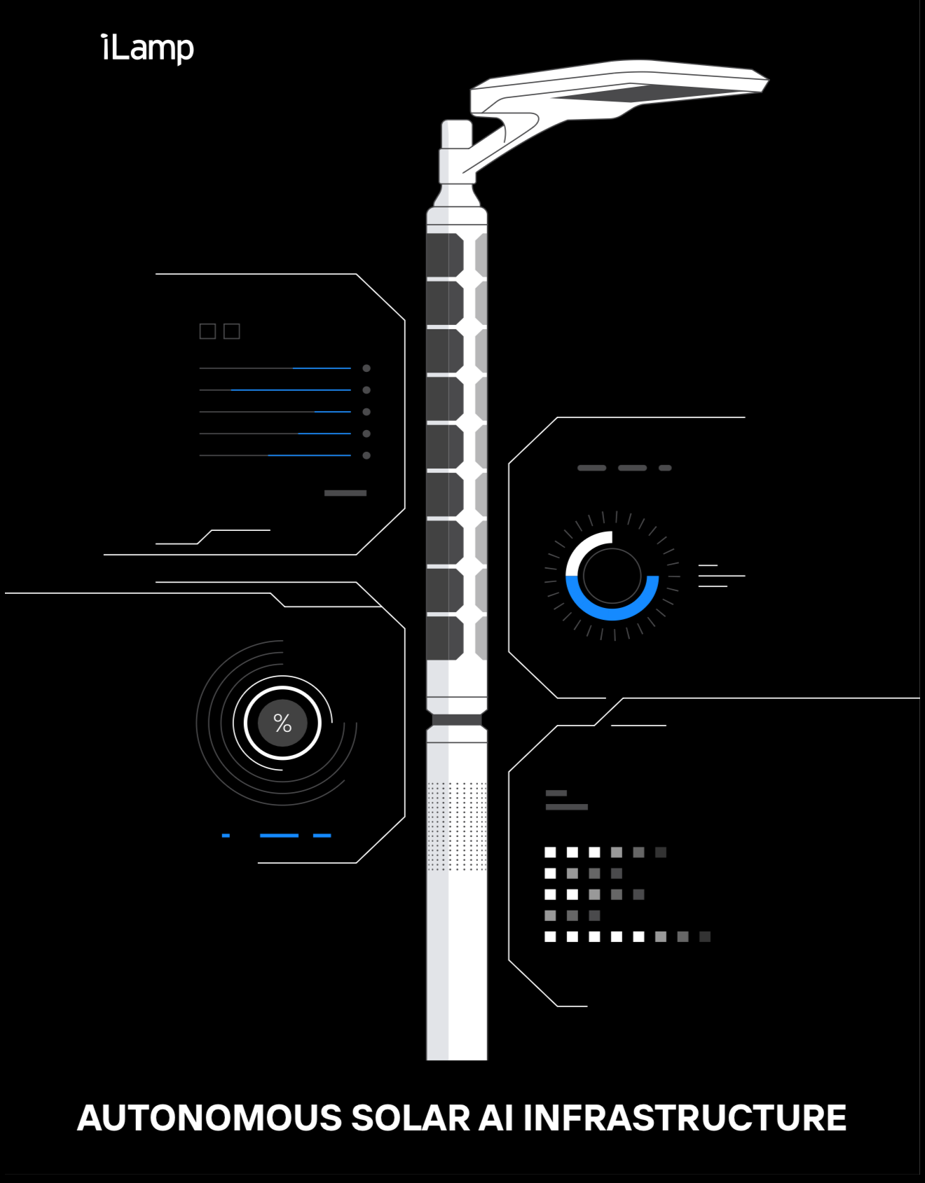 Diagram of an autonomous solar AI infrastructure, showcasing various technical components and data visualizations surrounding a central pole with sensors and solar panels.