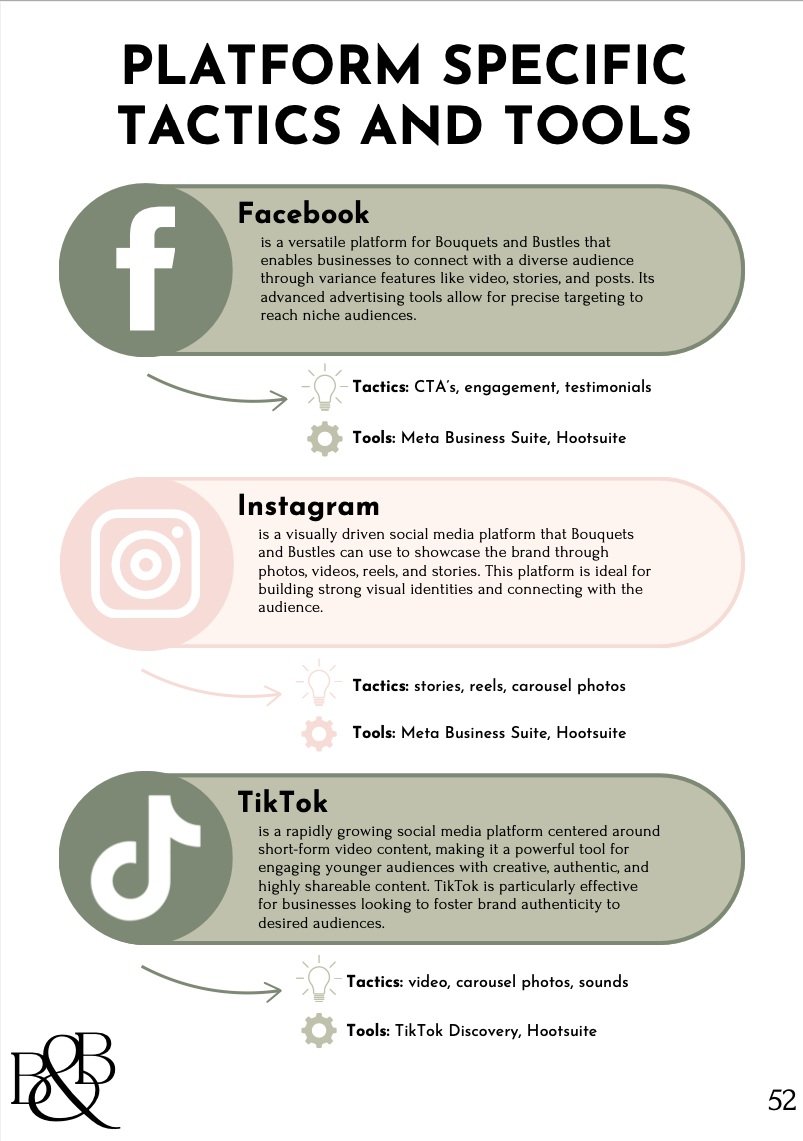 A page of the social media marketing plan, detailing the platform specific tactics and tools for the platforms facebook, instagram, and tik tok.