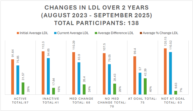 VALOR-QI SLC Bar Chart.png