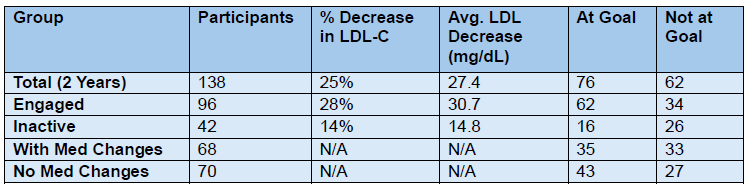 VALOR-QI SLC Data Table.png