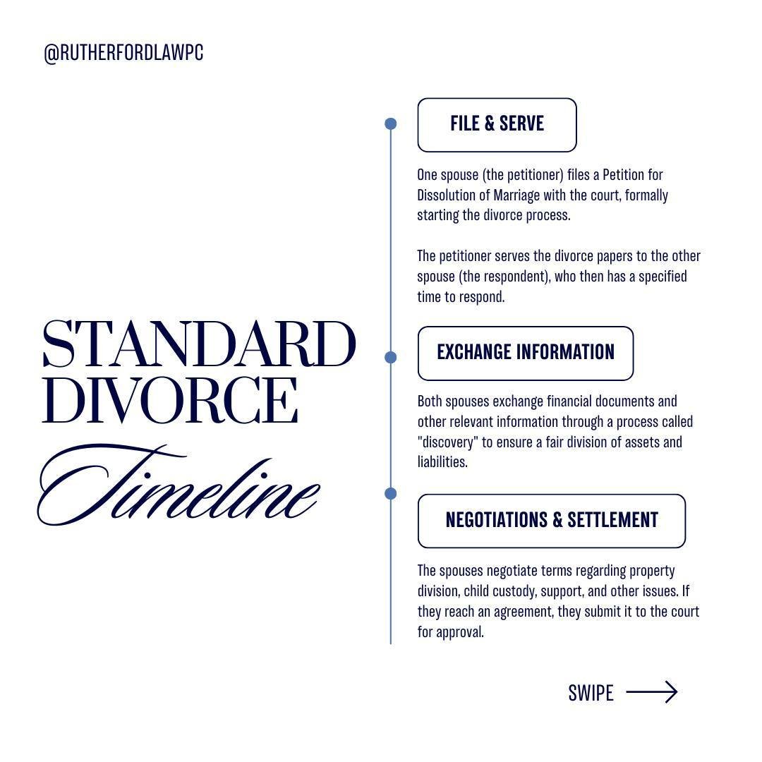 Can every timeline look different? Absolutely.

But understanding the general structure can guide you as you navigate the process.

Have questions about how your unique situation might affect your timeline? Feel free to reach out via DM or email - I'