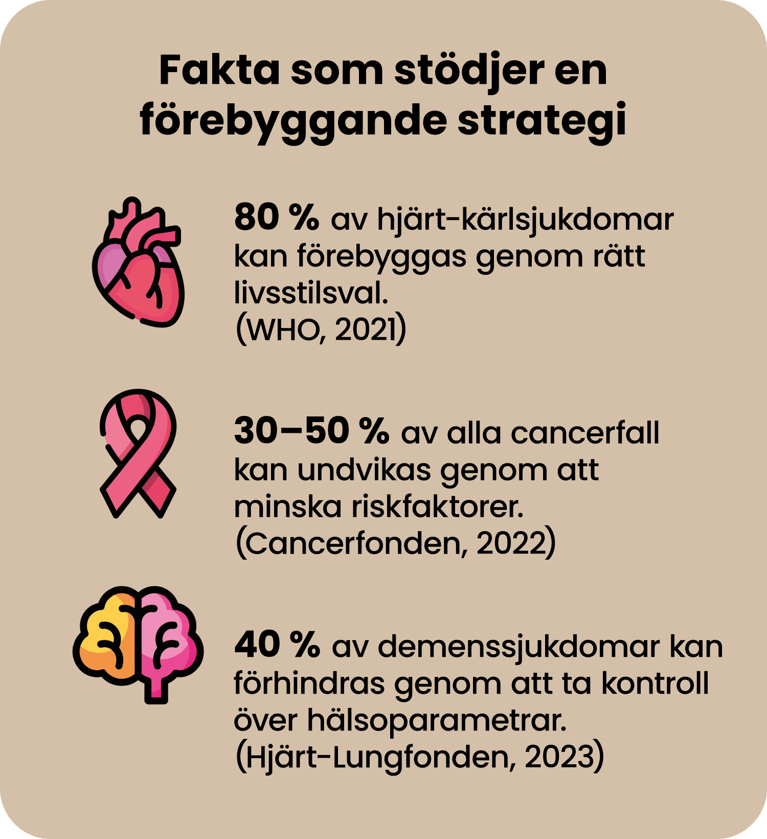 Infografik "Fakta som stödjer en förebyggande strategi".