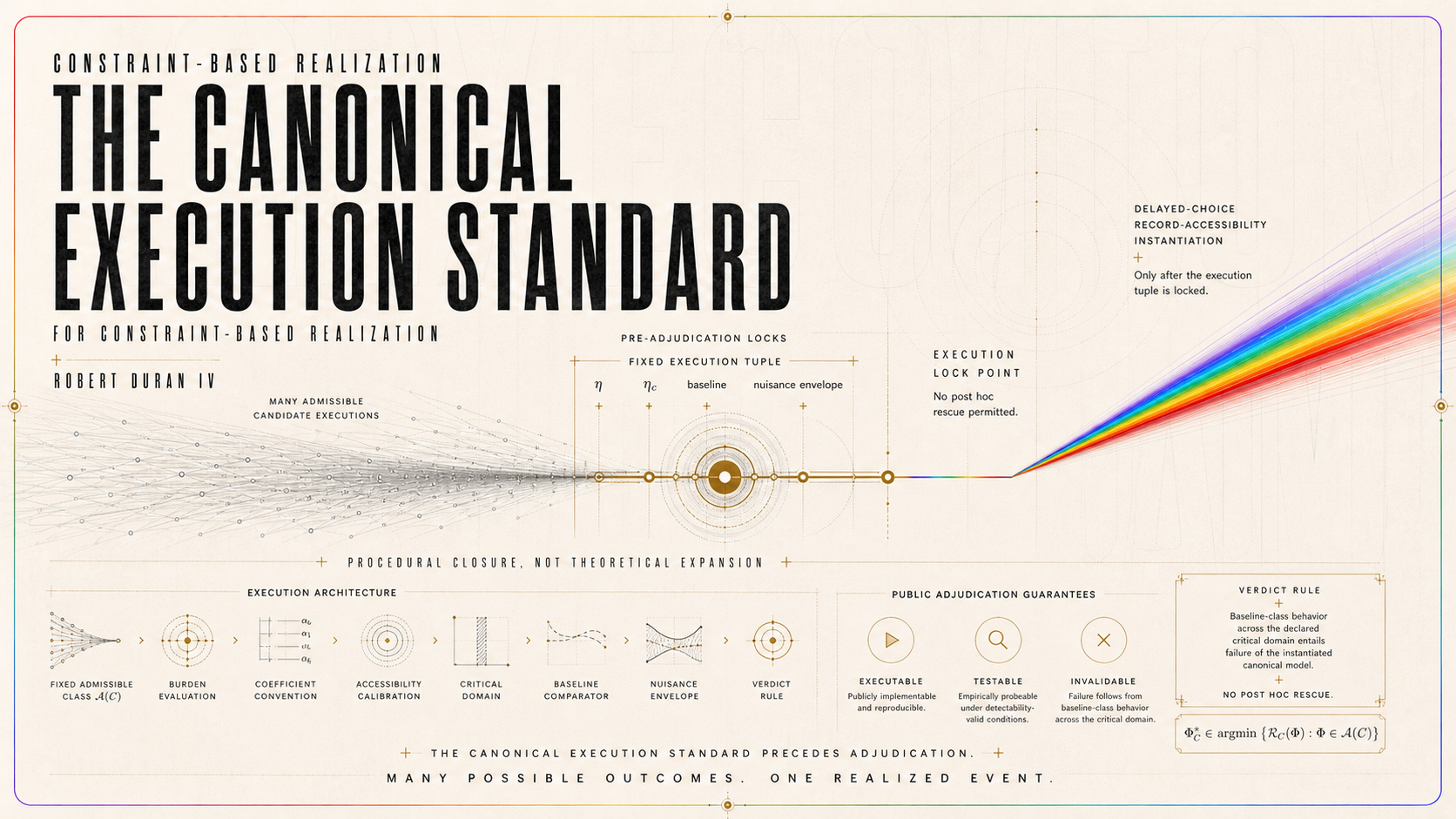 The Canonical Execution Standard for Constraint-Based Realization