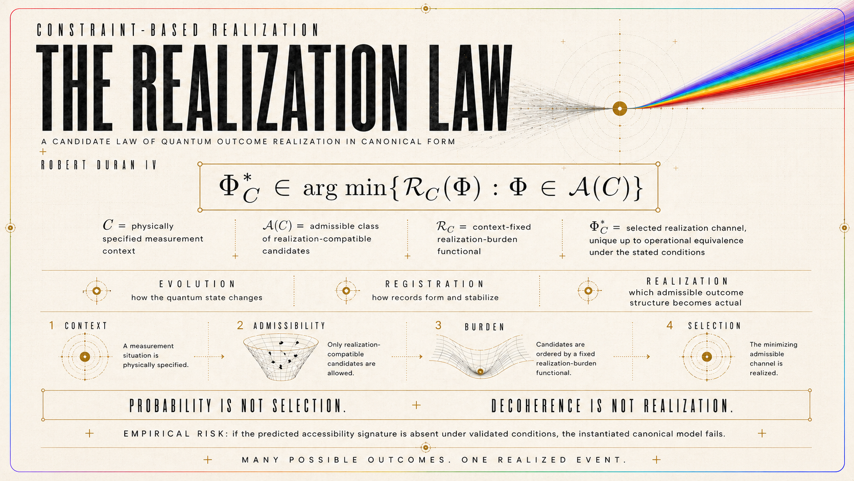The Realization Law | Constraint Based Realization (CBR)