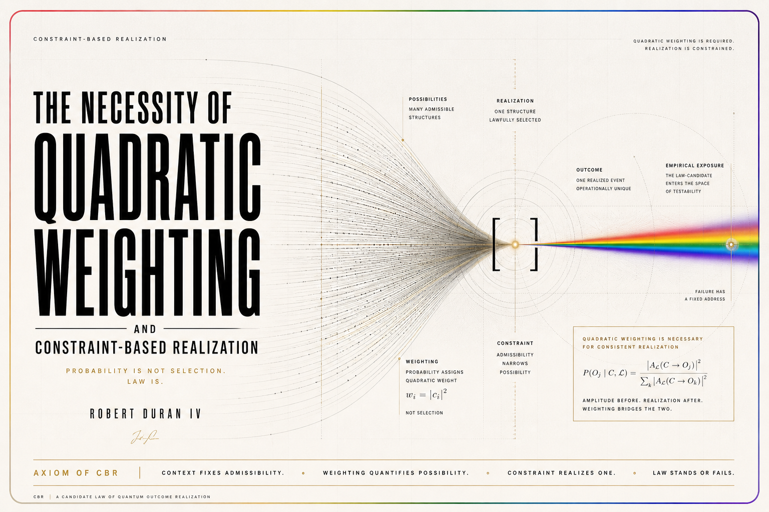 The Necessity of Quadratic Weighting and Constraint-Based Realization
