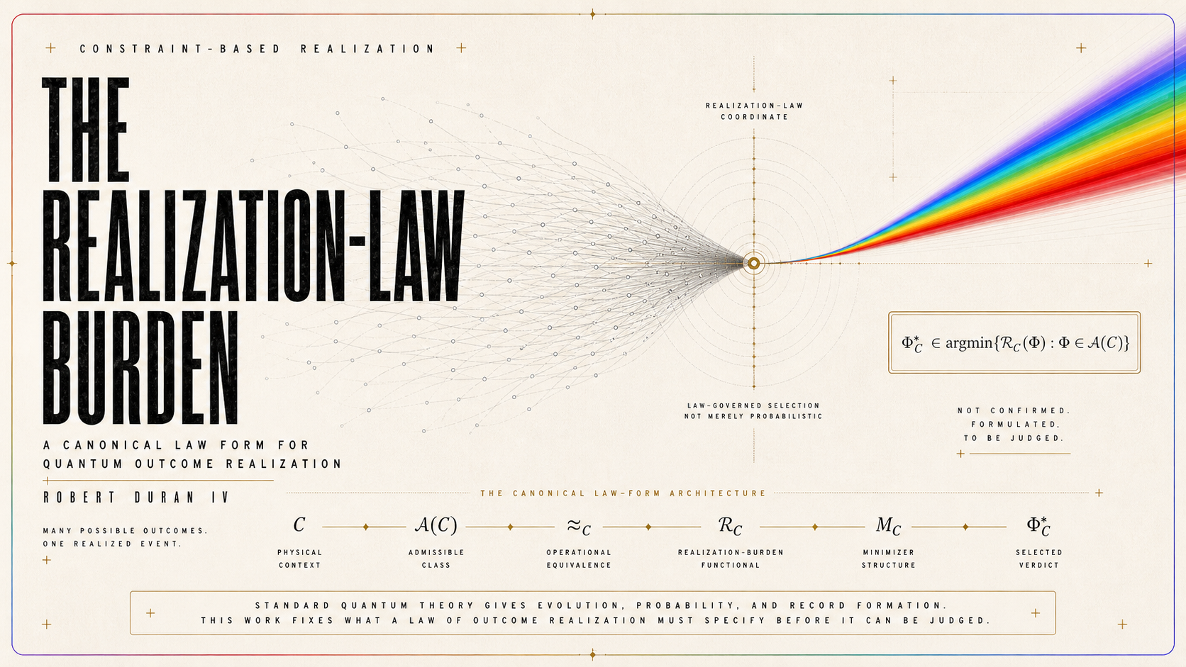 The Realization-Law Burden: A Canonical Law Form for Quantum Outcome Realization