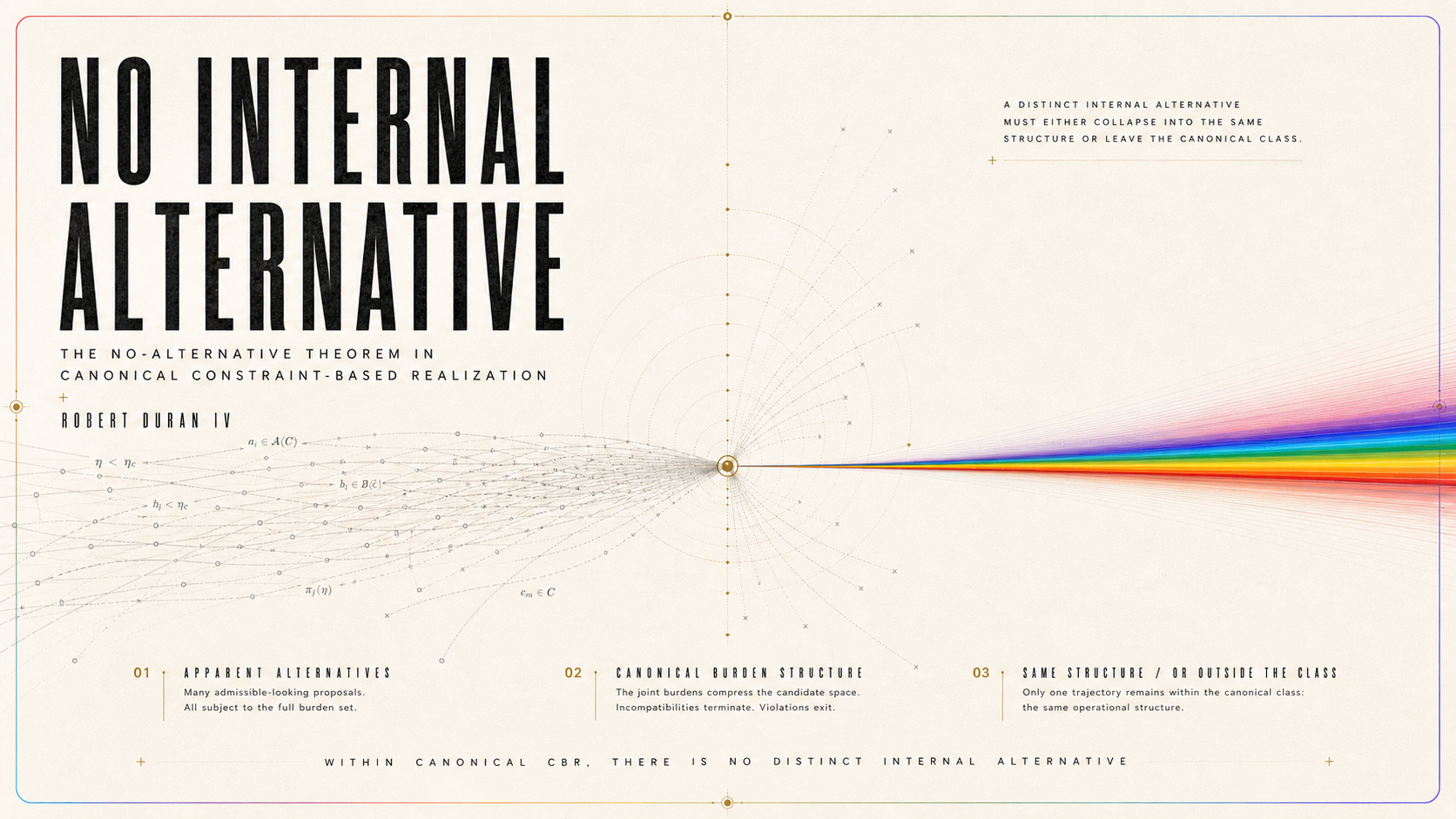 A No-Internal-Alternative Theorem for Outcome Realization | Constraint-Based Realization (CBR)