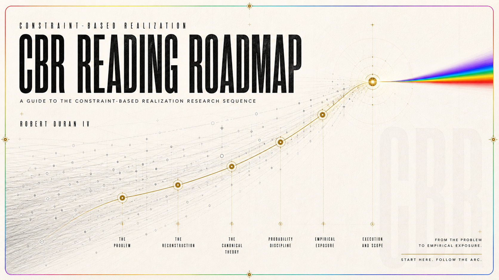 Constraint-Based Realization Reading Roadmap | A Guide to the CBR Research Sequence and Companion Notes