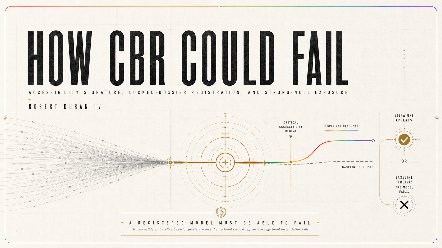 How CBR Could Fail | Accessibility Signature, Locked-Dossier Registration, and Strong-Null Exposure
