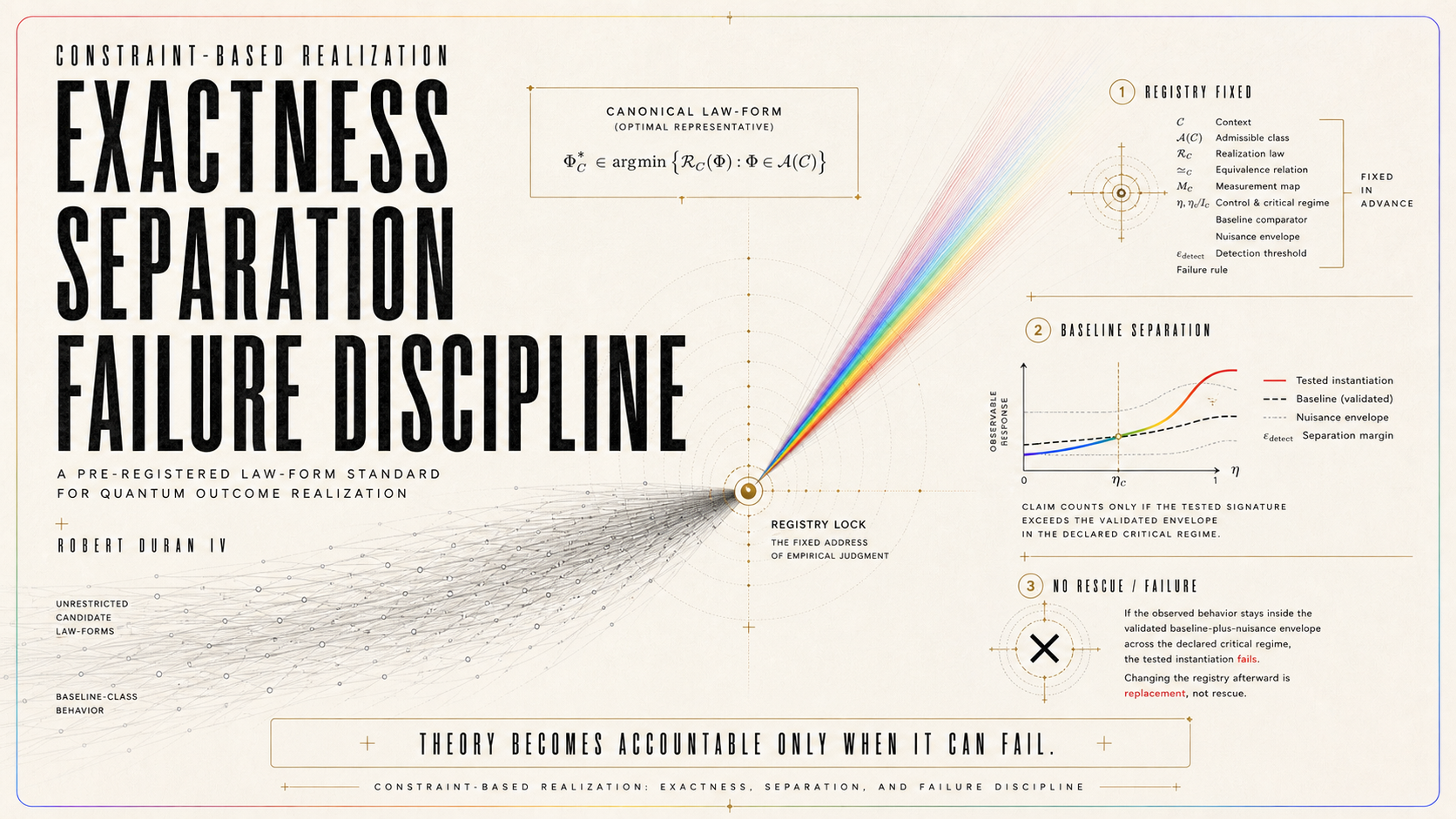 Exactness, Separation, and Failure Discipline In Constraint-Based Realization (CBR)