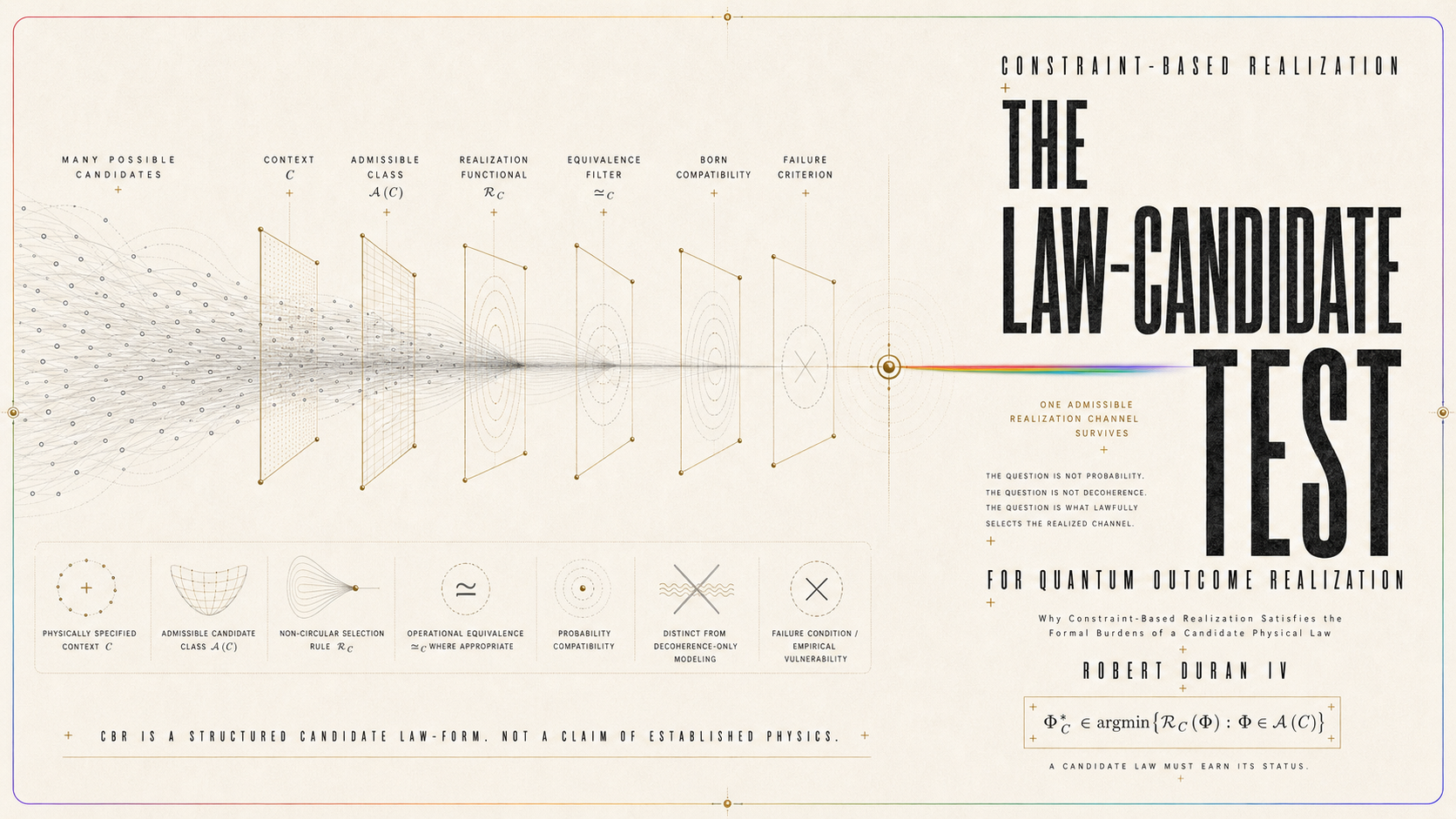 The Law-Candidate Test for Quantum Outcome Realization