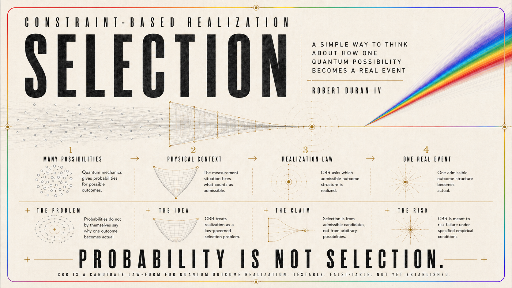 Probability Is Not Selection | Constraint Based Realization (CBR)