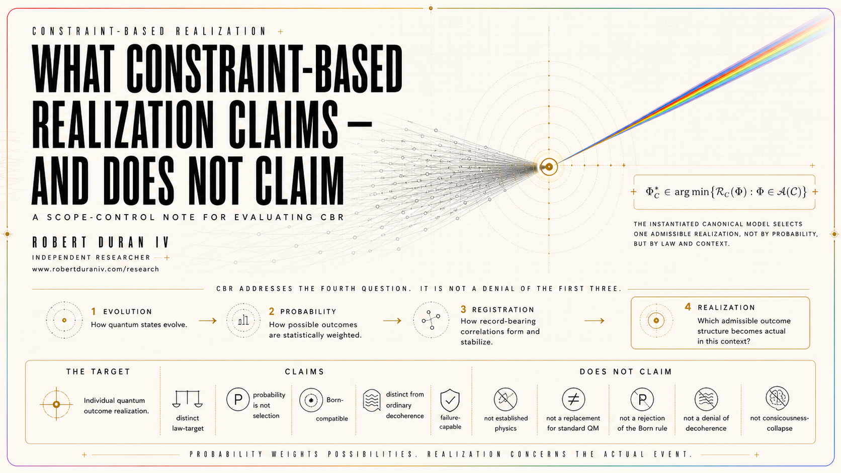 What Constraint-Based Realization Claims — and Does Not Claim