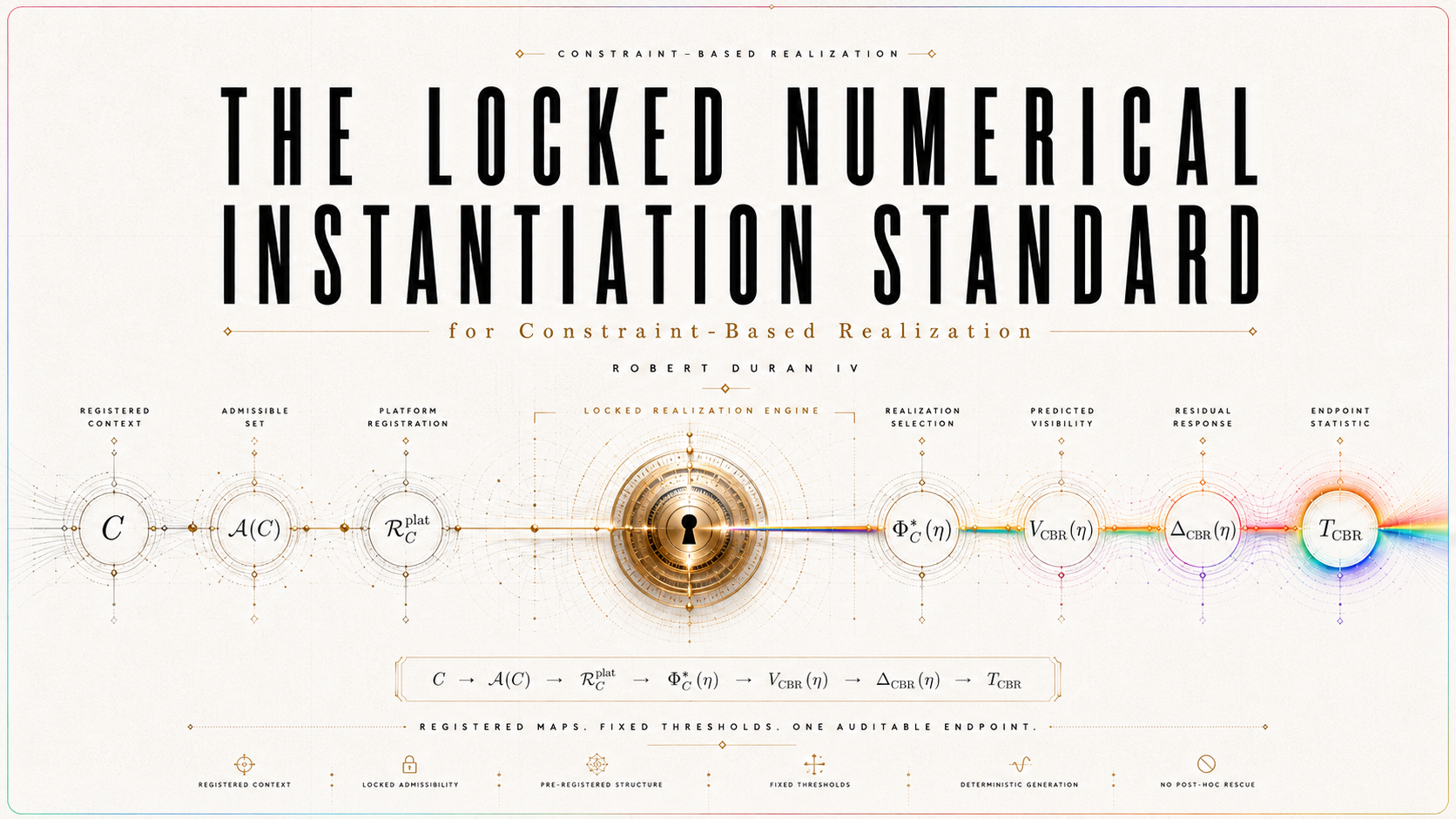 The Locked Numerical Instantiation Standard for Constraint-Based Realization