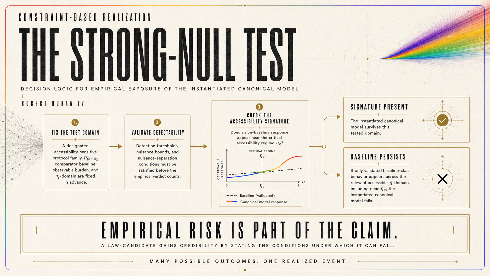The Strong Null Test | Constraint Based Realization (CBR)