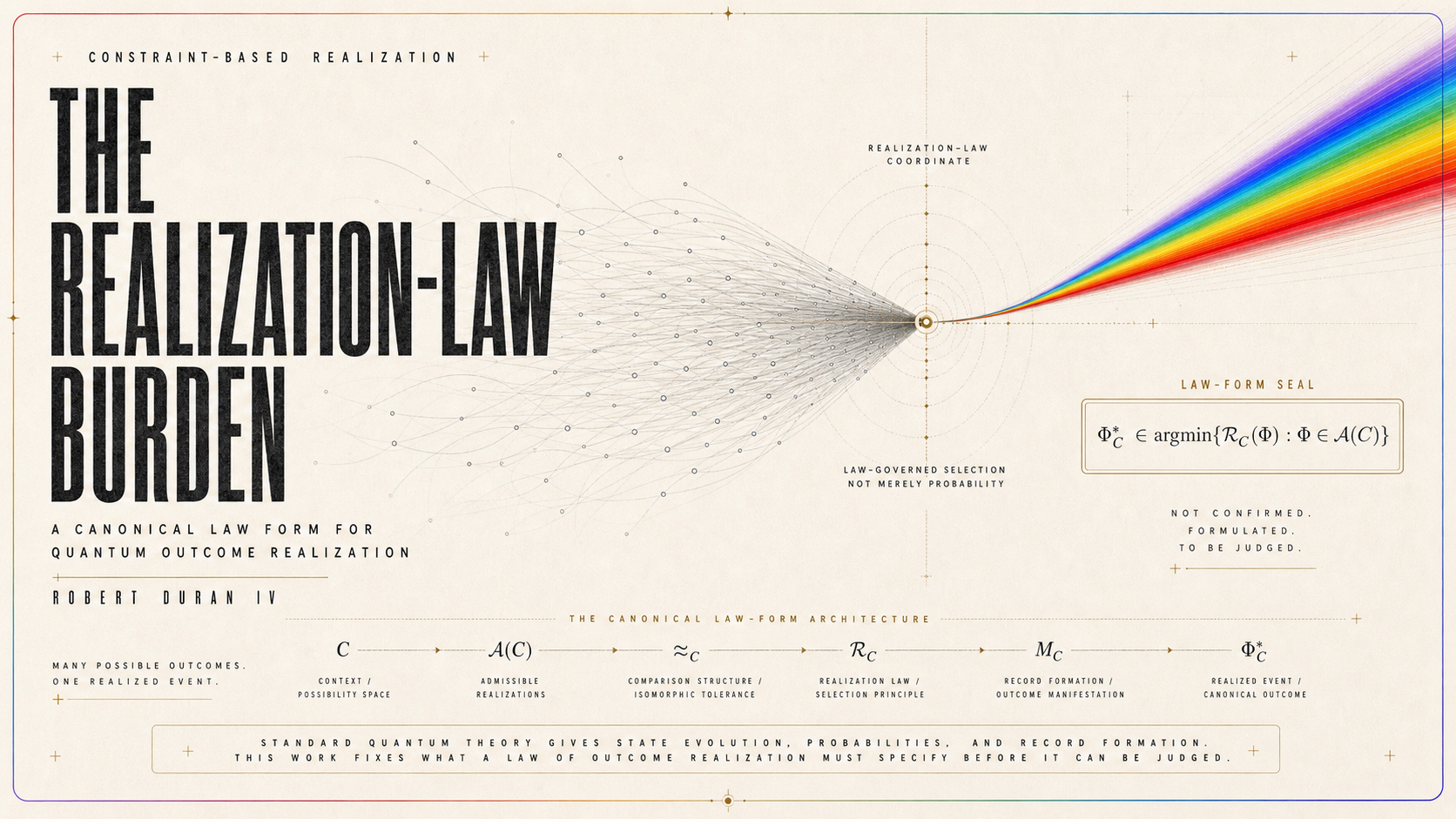 The Realization-Law Burden: A Canonical Law Form for Quantum Outcome Realization