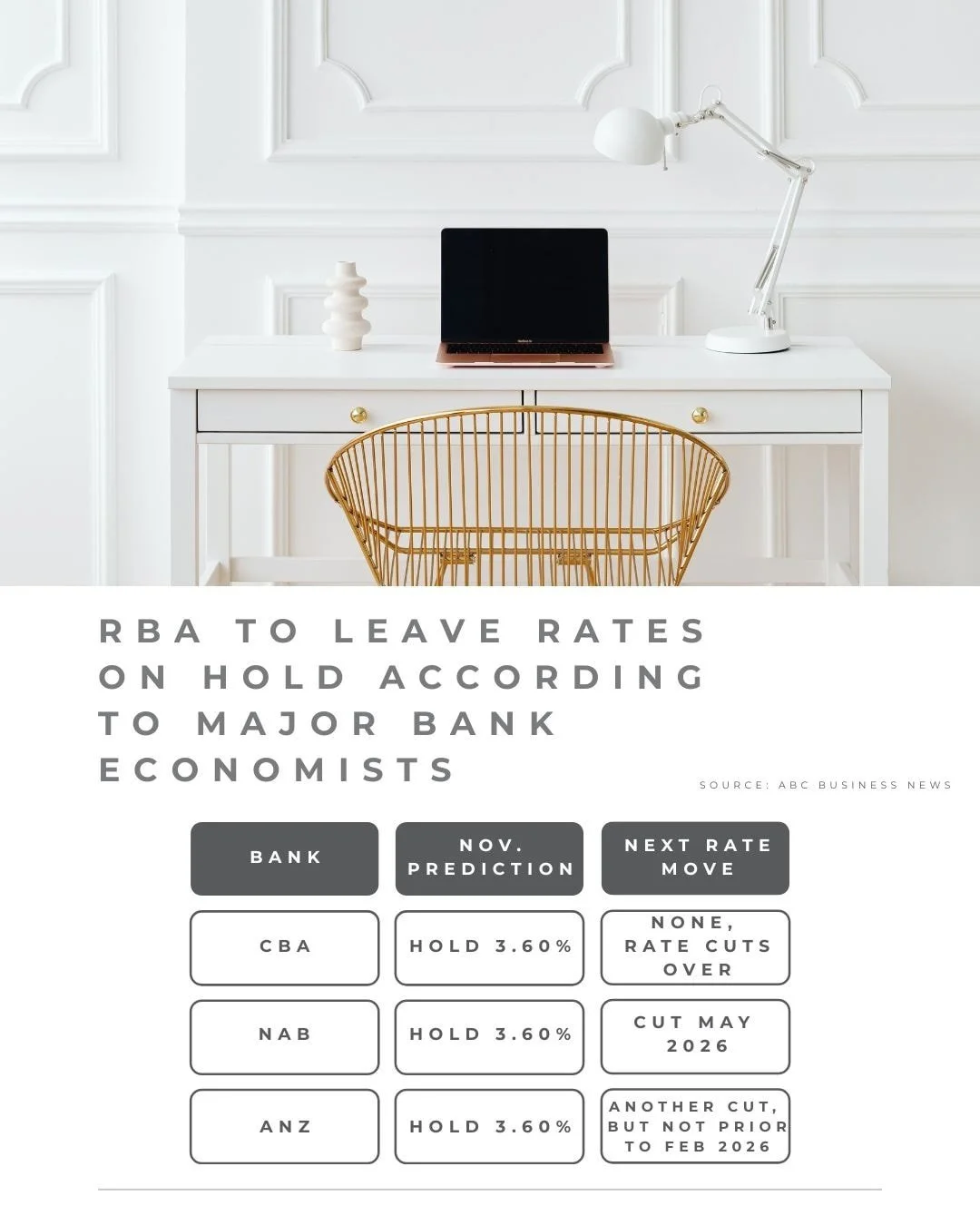 New inflation data just dropped&mdash;and major banks have updated their interest rate forecasts 😯
Now is a great time to review your current rates to ensure you're not paying more than you need to! Contact me today if you'd like to explore your opt