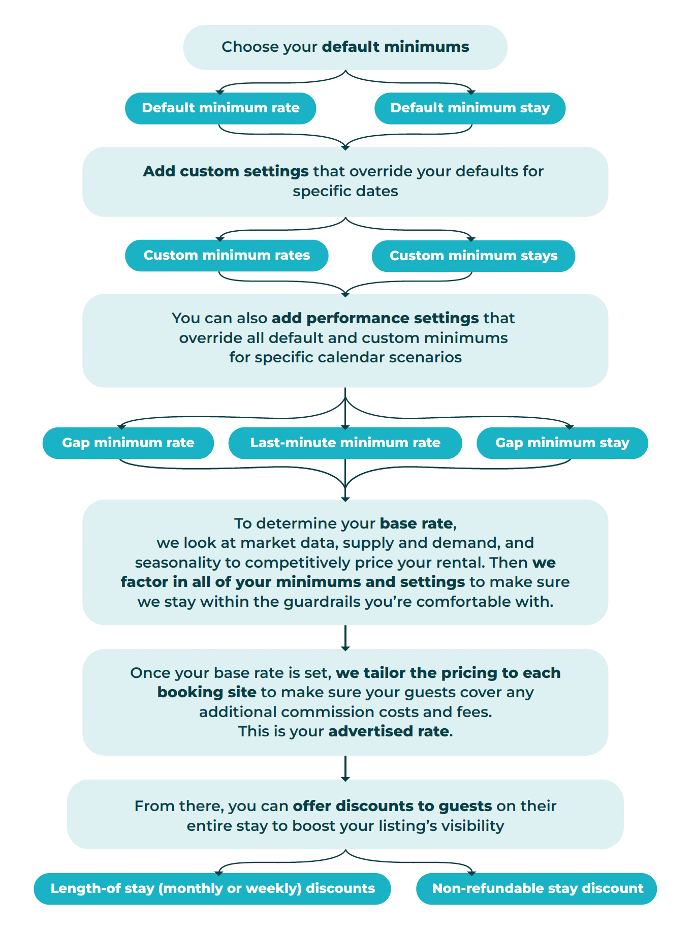 rate settings chart.png