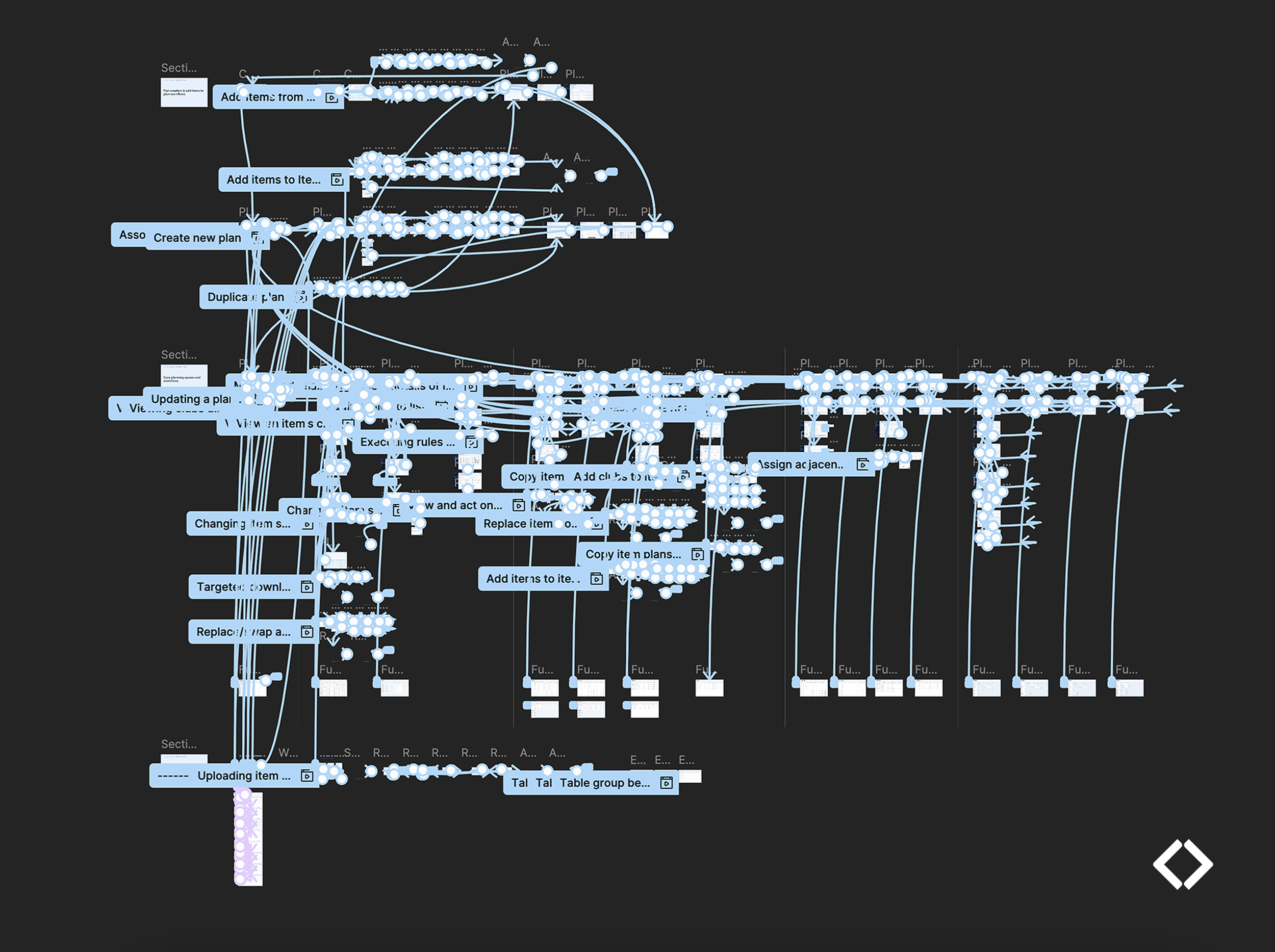 Sam's Club Assortment Planning Tool