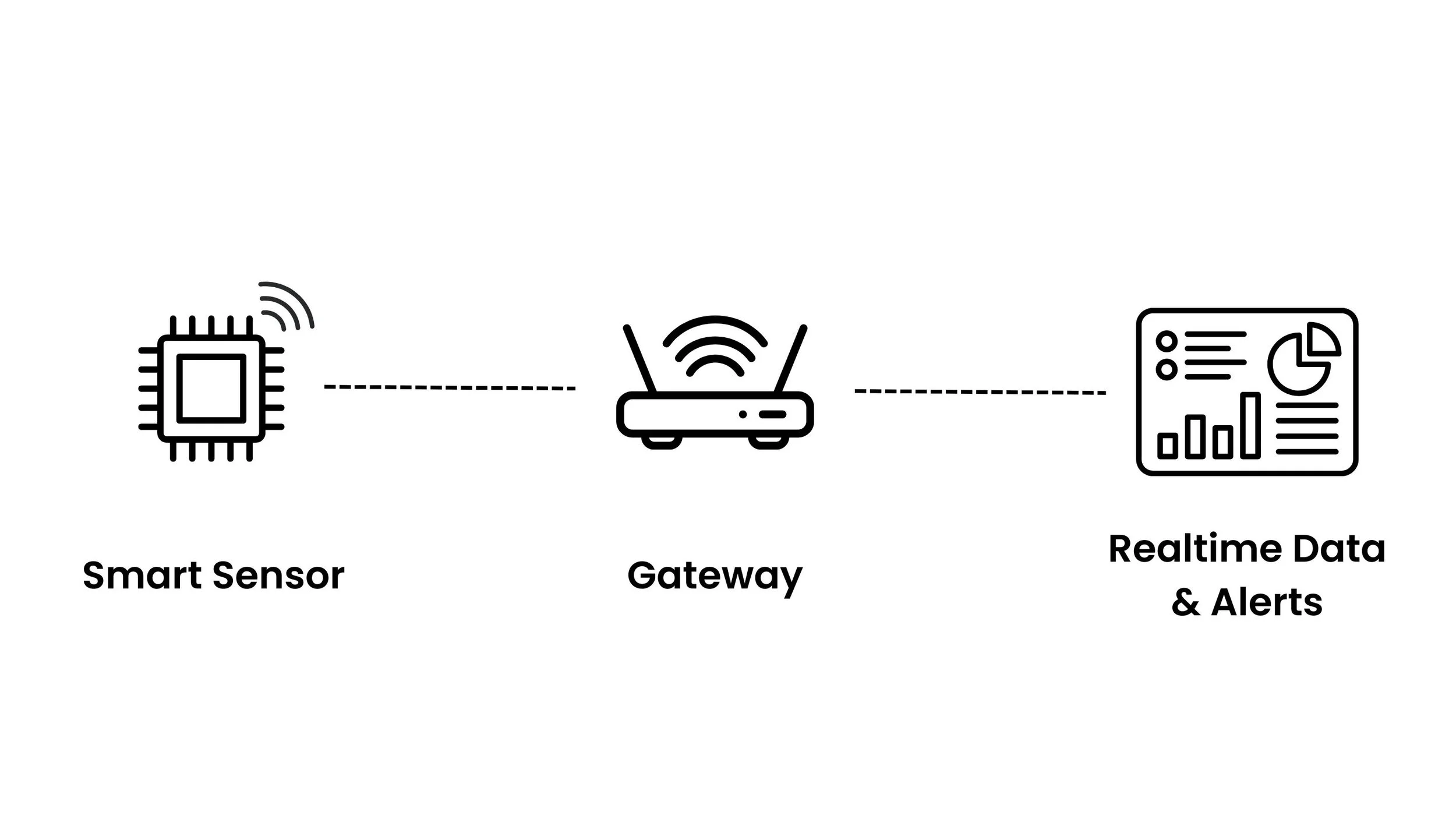 Sensors — Data Ladle