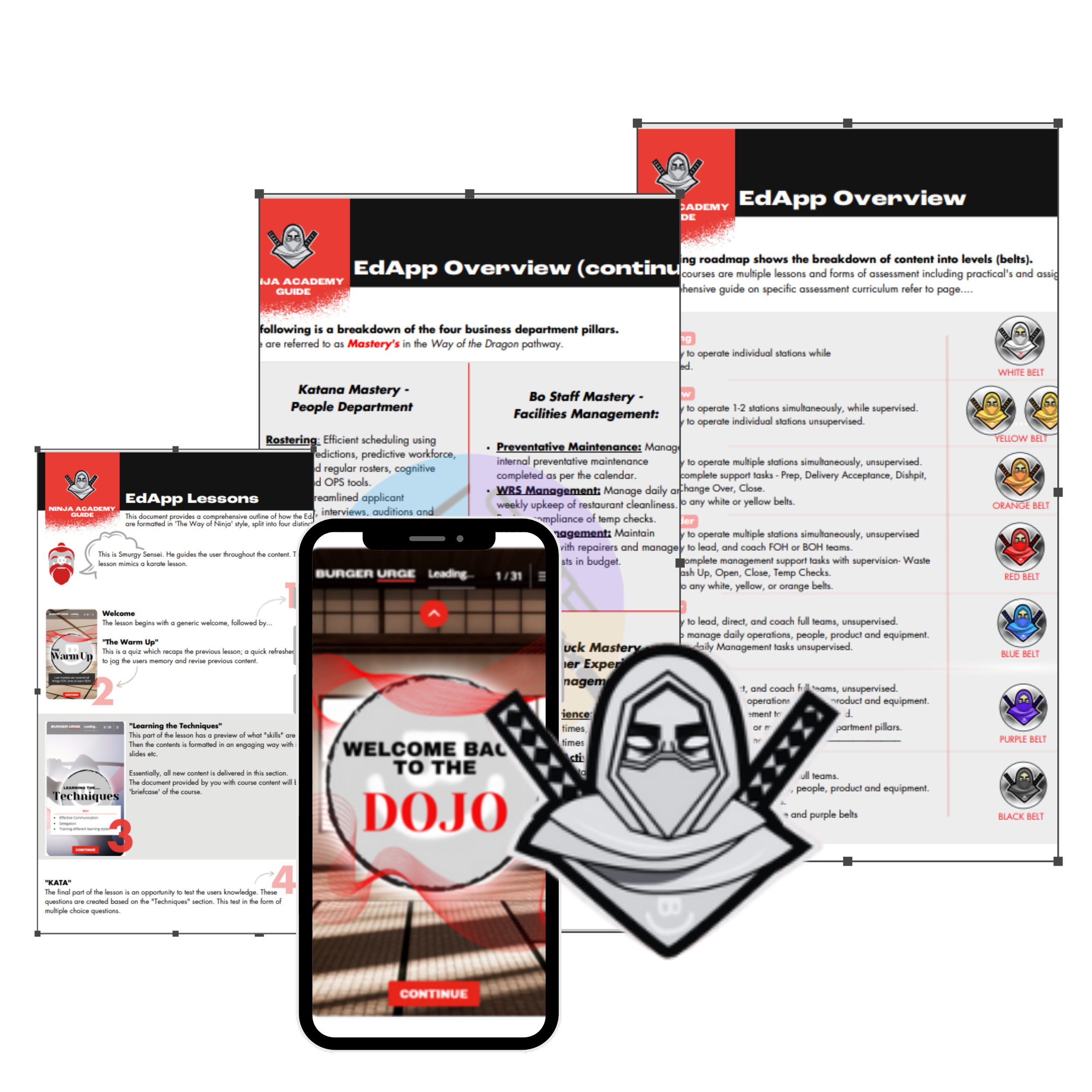 Hospitality eLearning Suite — DMdesigns